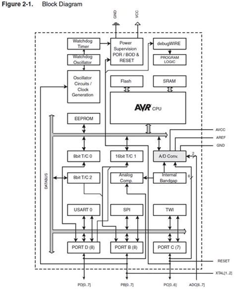 atmega328p-au|This is a summary document. A ATmega328PB Summary .